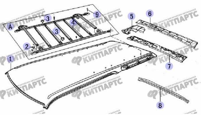 Панель крыши Great Wall Safe (SUV G5)